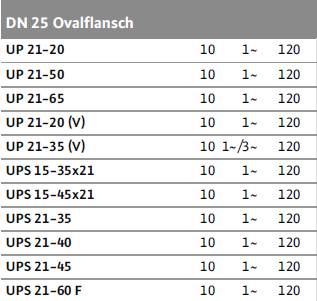 flesnmodellen grundfoss